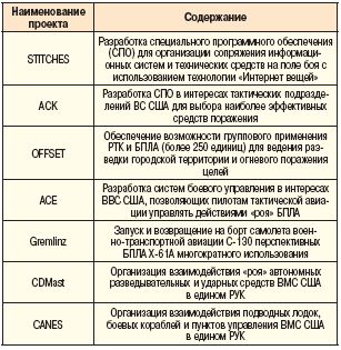 Военные системы - Страница 2 Swo23124